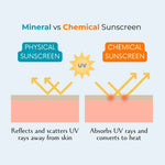 Load image into Gallery viewer, AussieZinc Mineral Sunscreen - Everyday SPF50+ Organic Mineral Zinc Sunscreen
