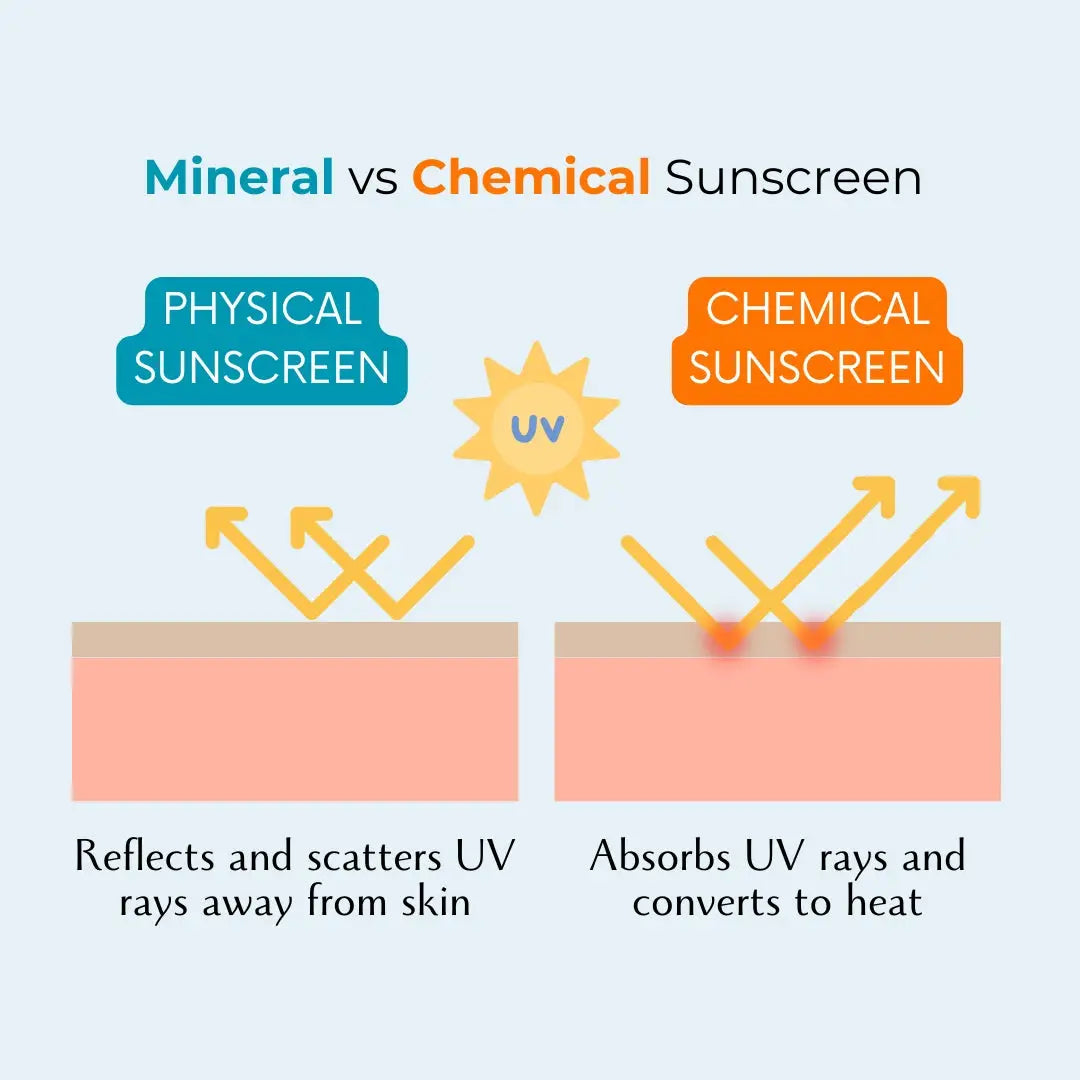 AussieZinc Mineral Sunscreen - Extra Sensitive SPF50+ Organic Mineral Zinc Sunscreen